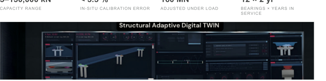 Structural Adaptive Digital TWIN platform