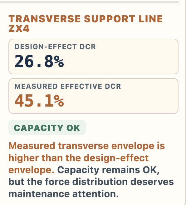 ZX4 design-effect vs measured DCR